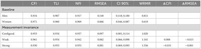 Psychometric properties of the Propensity to Morally Disengage Scale in Peruvian university students: internal structure and association with the dark triad